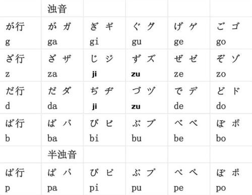 本人是程序员,但是特爱日语,可以分享下大家日语学习浊音的方法.