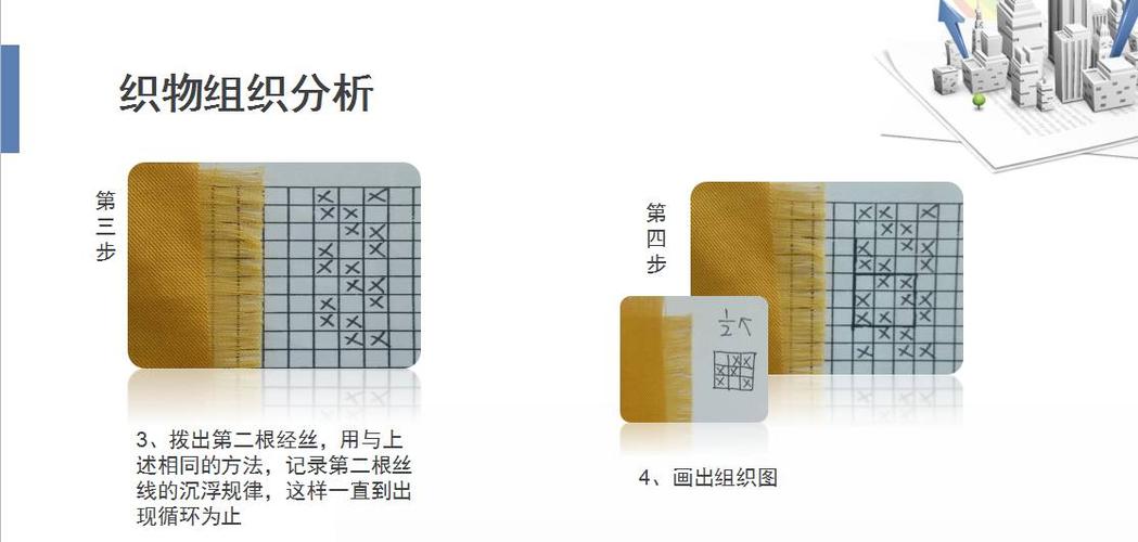 总结 我们在分析一块面料的组织结构的时候,光用看的可能会产生错误