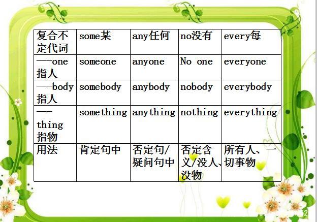 不定代词,99%的孩子易混淆,中考必考,满满的干货