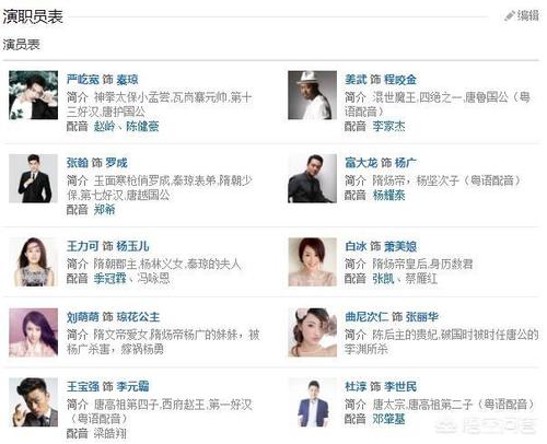 新隋唐演义演员表/新版隋唐演义全部演员表?