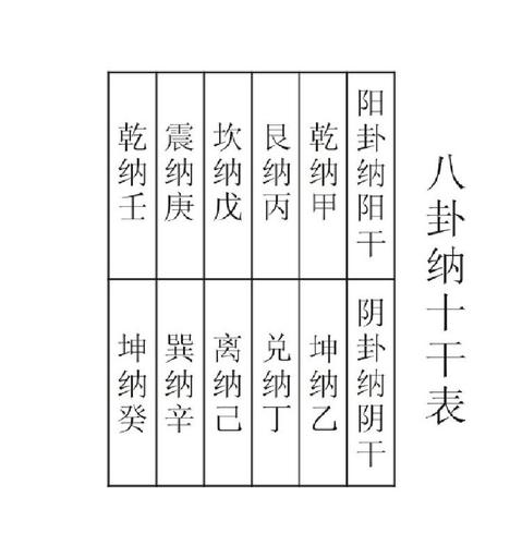 34. 占卦五:纳甲占法(二)