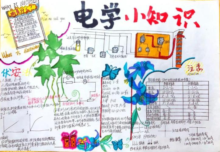 我校初三年举行物理"电学的魅力"手抄报比赛