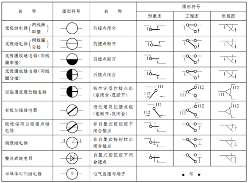 继电器的线圈(左)与接点(右)符号如下图