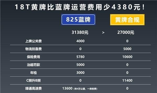 进城蓝牌小钢炮高速绿通大力哥奥铃引导轻卡合规经营