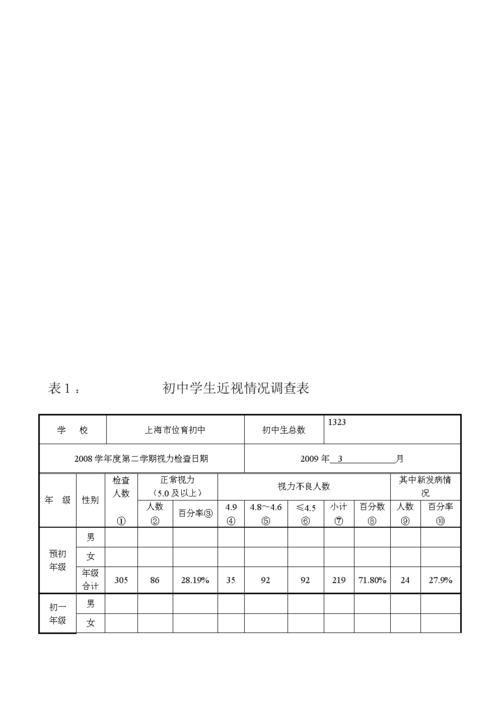 初中学生近视情况调查表.doc