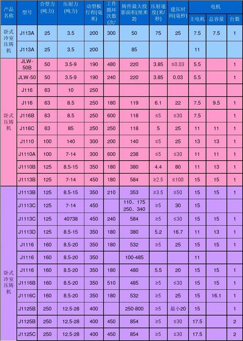 压铸机参数表2011-12