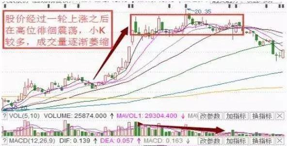 散户切记:这几种股票千万别碰,谁碰谁后悔!看完相信你