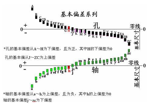 偏差值
