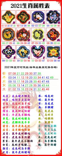 2021年 生肖属性 01岁牛 02岁鼠 03岁猪 04岁狗 05岁鸡 06岁猴 07岁羊