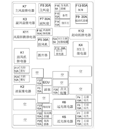 瑞虎3保险盒图解