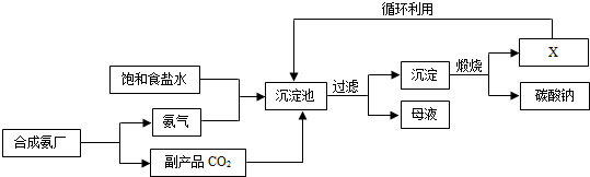 我国化学家侯德榜创立了著名的"侯氏制碱法"(流程简图