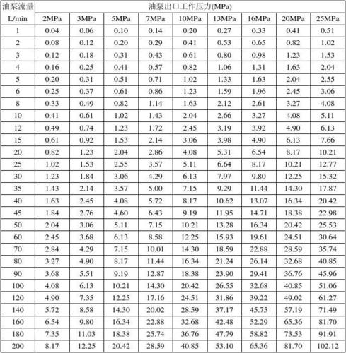 油泵电机功率对照表