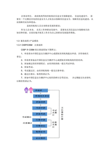 cispcism人员规划培训白皮书docx7页