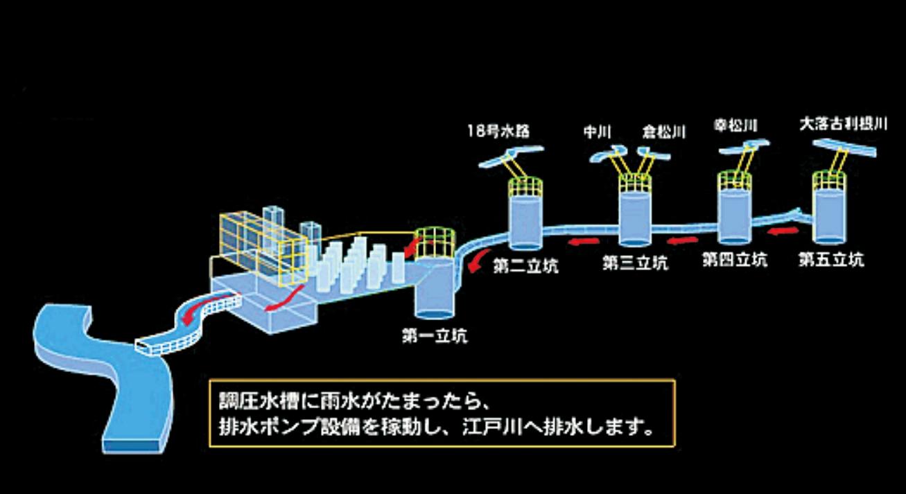 日本地下空间的开发和利用