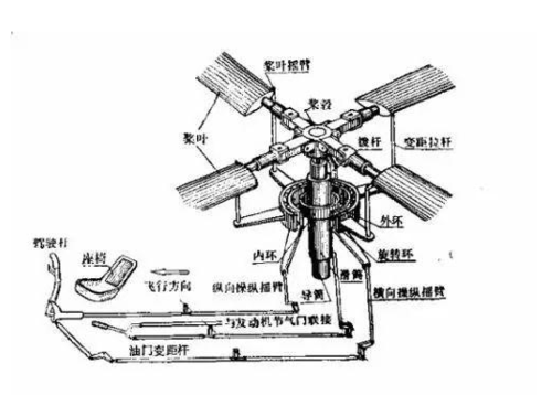 直升机螺旋桨的材料又有哪些
