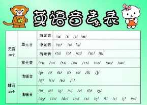 有关于六年级音标的手抄报 六年级手抄报