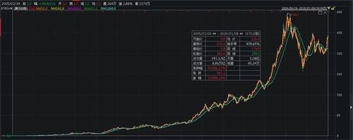 腾讯总裁又卖股票了 接近2个亿!近5年累计变现超20亿