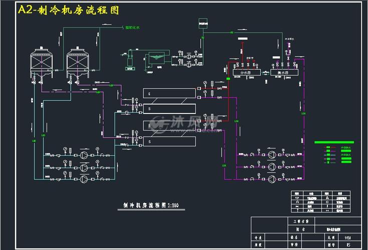 a2-制冷机房流程图