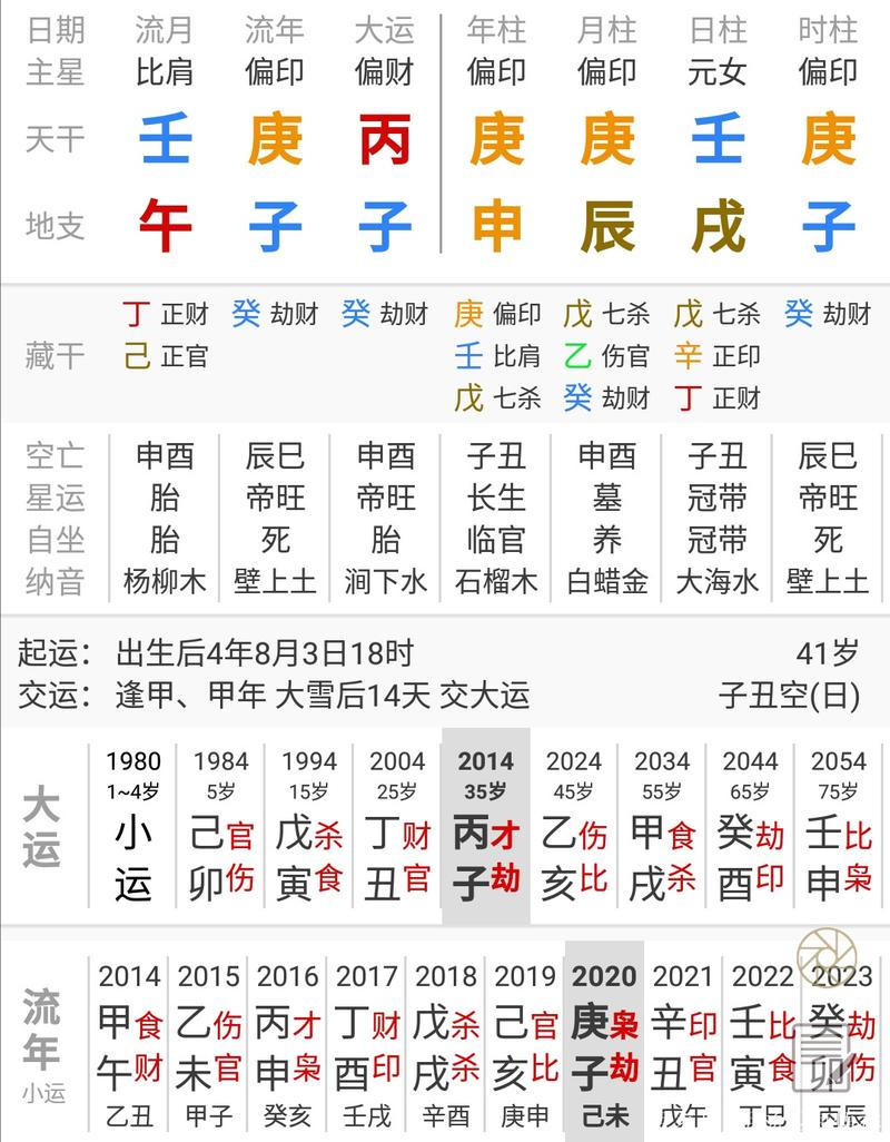 董大美女,偏印如此旺相,杀星带库,辰戌相冲铸定婚姻不美