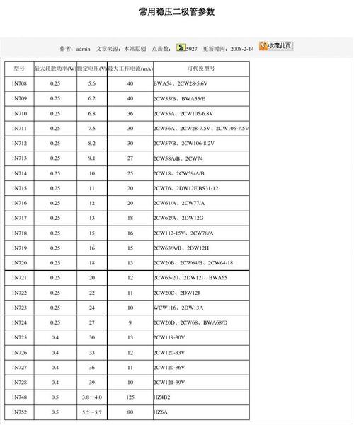 常用稳压二极管参数