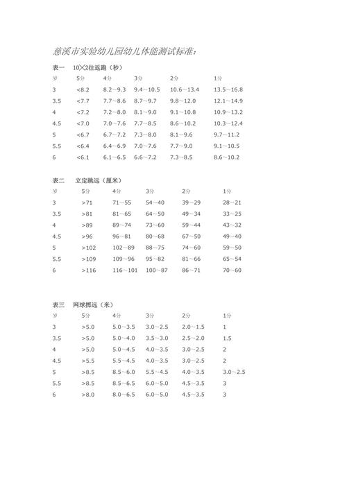 幼儿体能测试标准慈溪市实验幼儿园