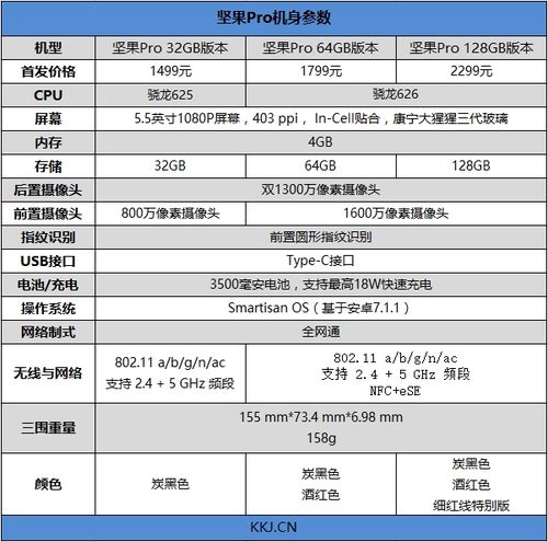 ↑↑↑坚果pro的具体参数与价格
