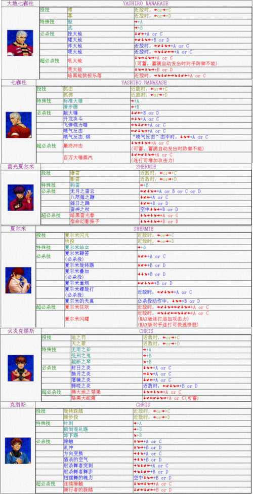 拳皇98全人物出招表