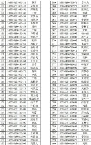 中国美术学院2016年攻读硕士学位研究生专业复试名单公示