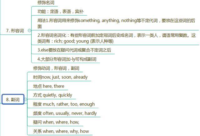 中考知识点——形容词,副词 04-2418:00 中考知识点——介词思维导图