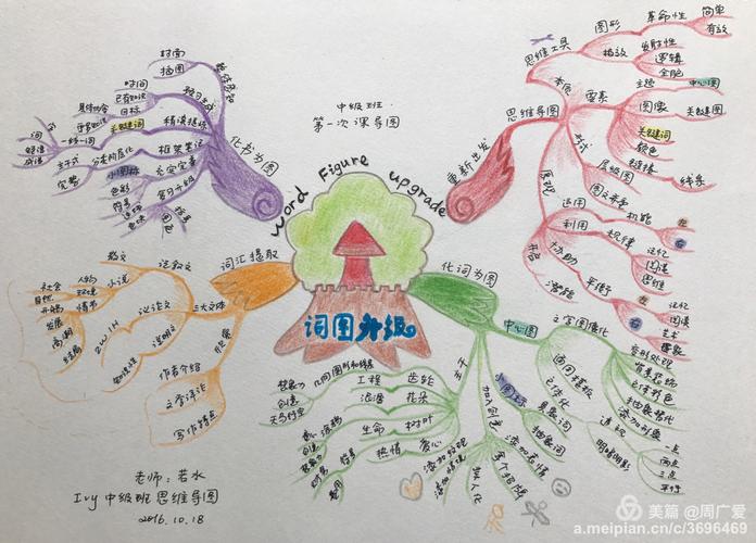 玩转思维导图二