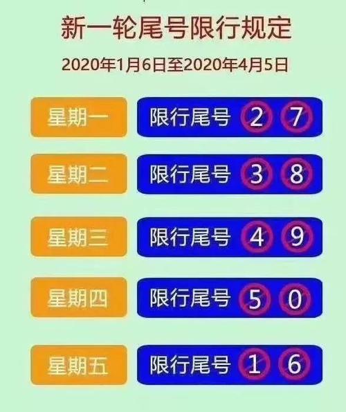 2020年1月6日起保定市区限行有变!