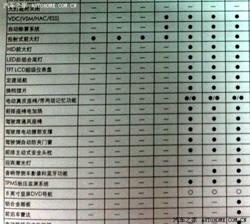 高配三款配置丰富 国产起亚k3配置曝光