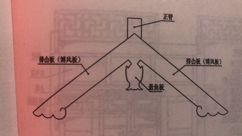 仿古建筑博风板套什么定额