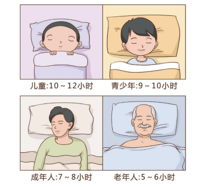 怎样的睡眠才是健康睡眠?
