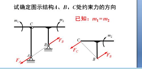 工程力学力矩作用下怎么求约束力的方向?