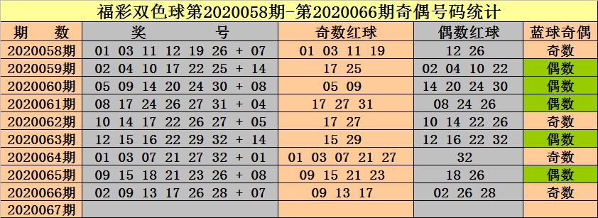 新浪彩票钟天双色球第20067期龙头凤尾0132
