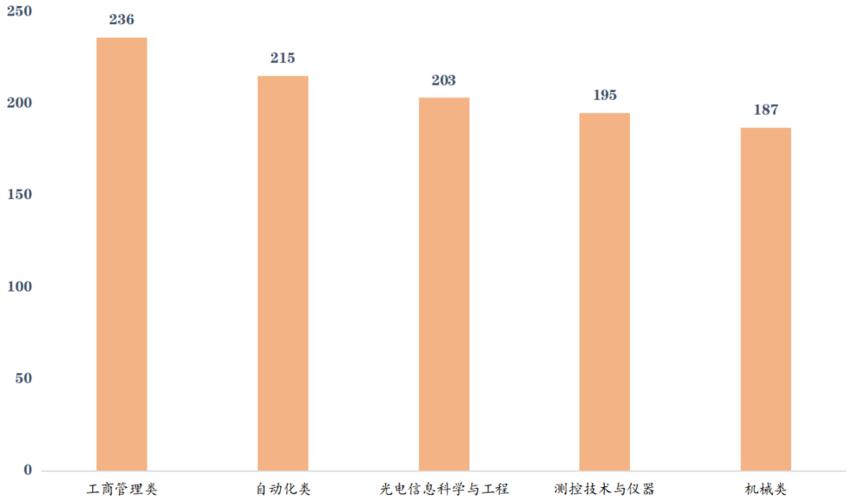 世界人口男女比例2021目前全世界男女比例是多少