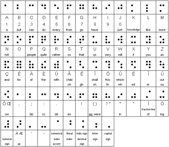 布莱叶盲文编码