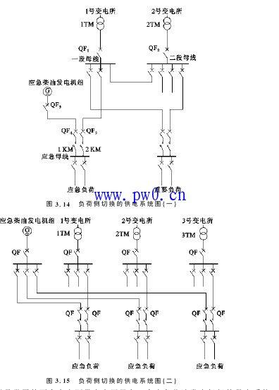 柴油发电机组作为备用电源的主接线图