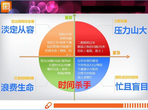 四象限分析,精细思维的利器