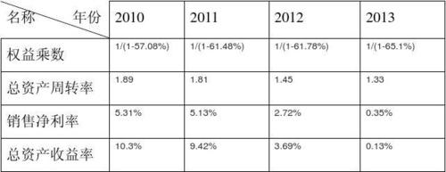 总资产周转率=销售收入/资产总额 根据以上指标公式计算出: 所以