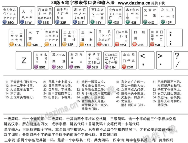 五笔字根表打印版