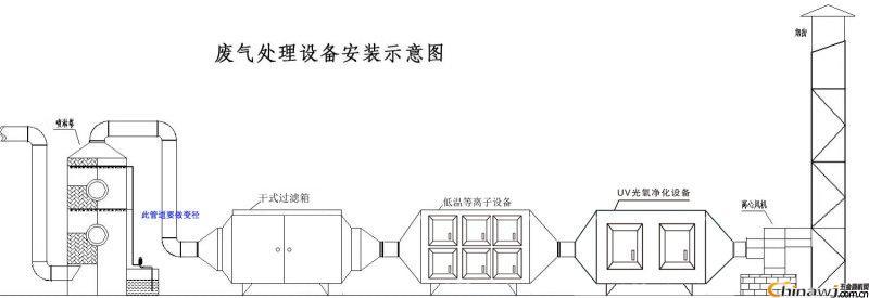喷漆房废气处理设备,喷漆房空气净化设备