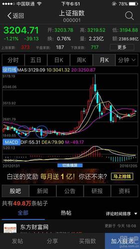 半年后大盘走势正式开始牛市行情_宝钢股份(600019)