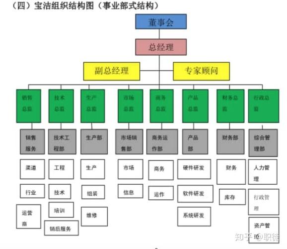 宝洁联合利华欧莱雅快消行业全解及快消市场部深度揭秘