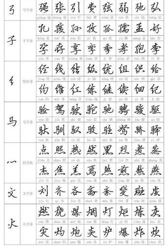 钢笔行书(基本笔画十偏旁部首十例字练习)字帖