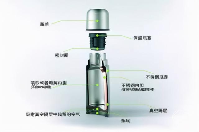 致命保温杯养生茶一不小心就不养生了