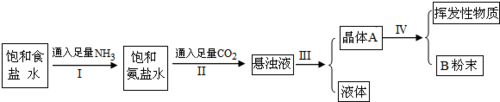 题目内容    侯氏制碱法的步骤如下
