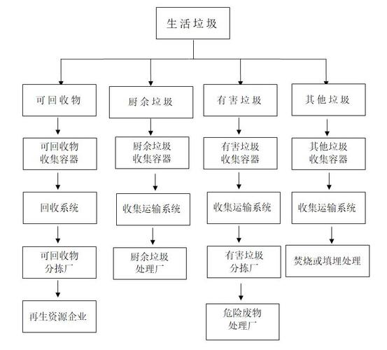 您有一份垃圾分类指南正在等待查收】