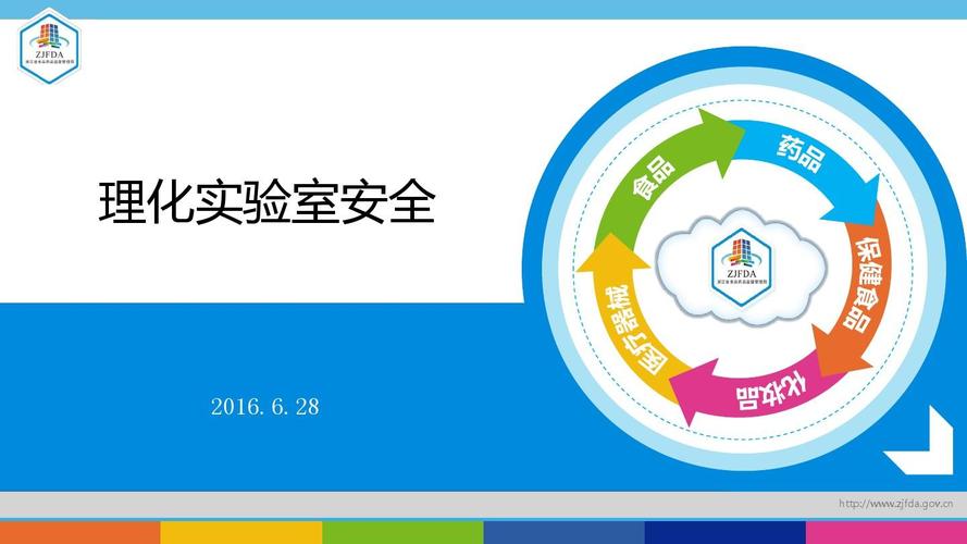 理化实验室安全管理ppt